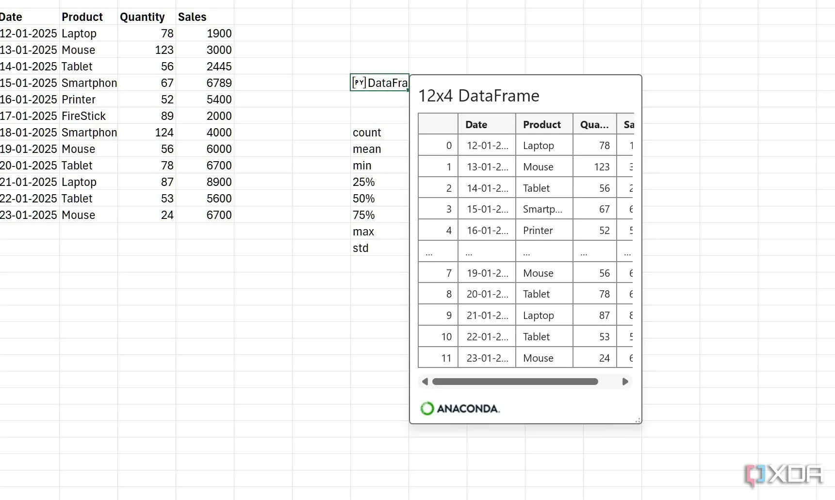 Biểu đồ cột thể hiện dữ liệu được xử lý bằng Pandas DataFrame trong Python for Excel