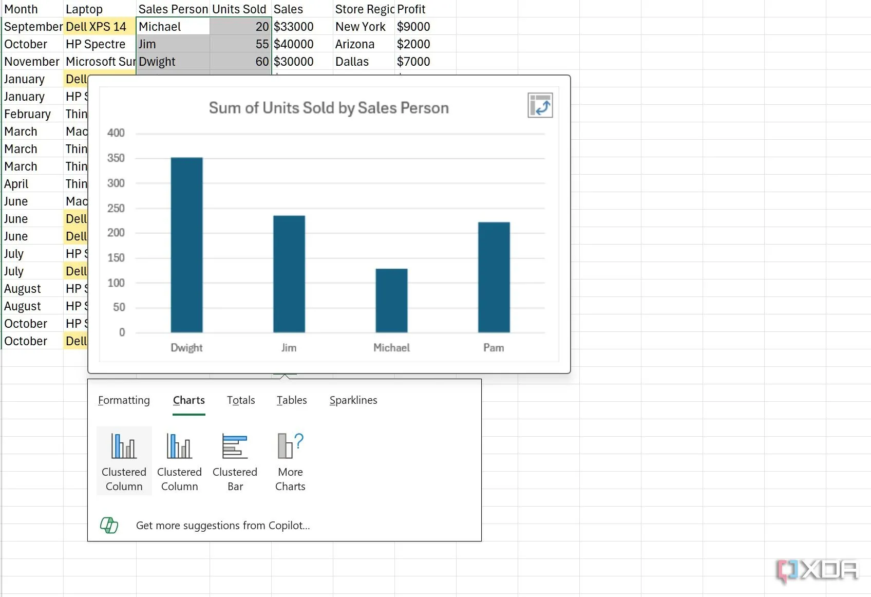 Biểu đồ được tạo bởi Copilot AI trong Excel, minh họa khả năng phân tích dữ liệu tiên tiến