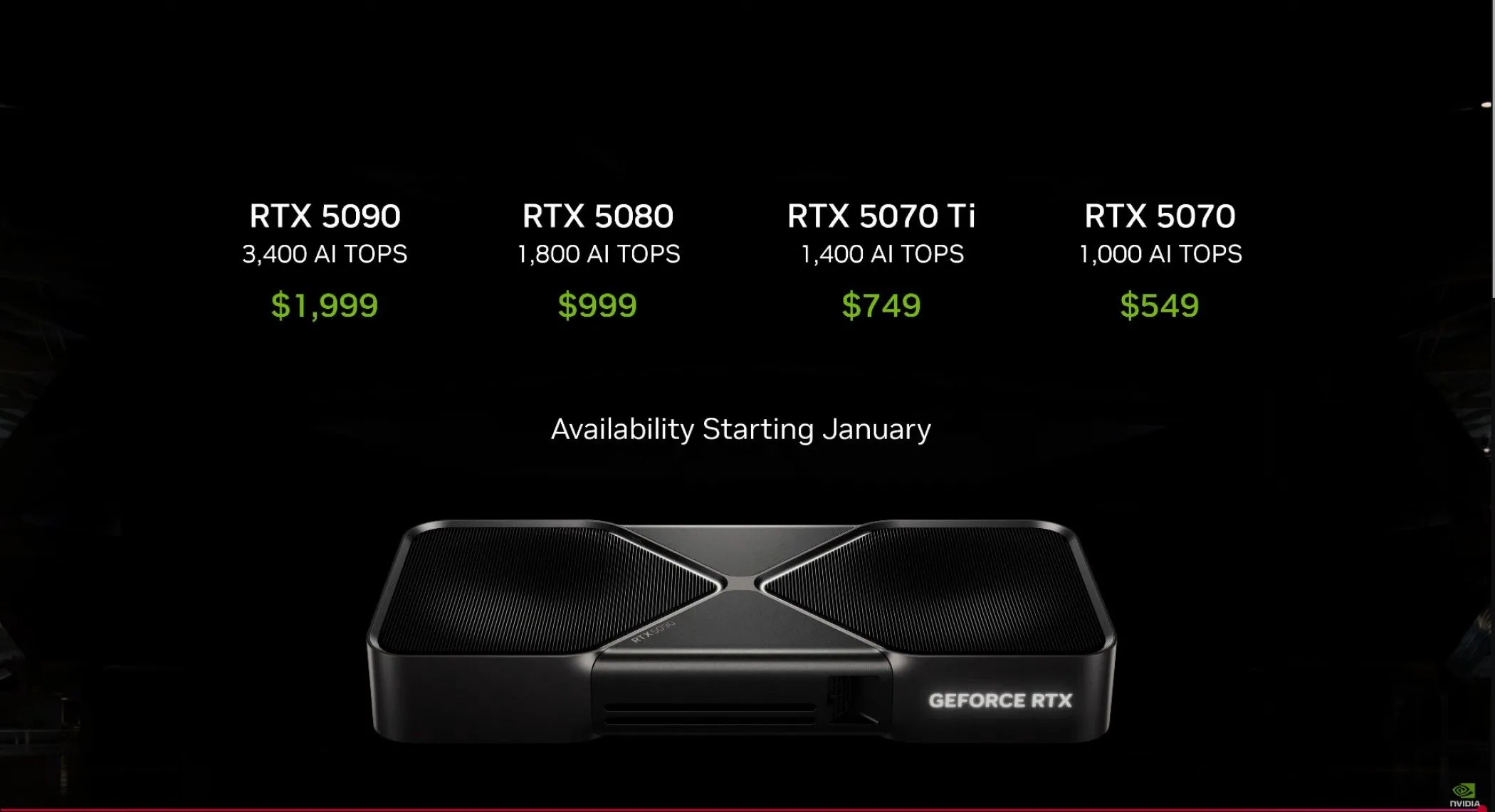 Biểu đồ giá ước tính dòng card đồ họa NVIDIA RTX 50 series, minh họa sự chênh lệch lớn giữa các phân khúc