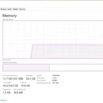 Biểu đồ tài nguyên hệ thống máy tính hiển thị mức tiêu thụ CPU và RAM thấp khi ứng dụng DropIt hoạt động, minh họa hiệu suất nhẹ nhàng của phần mềm quản lý tệp