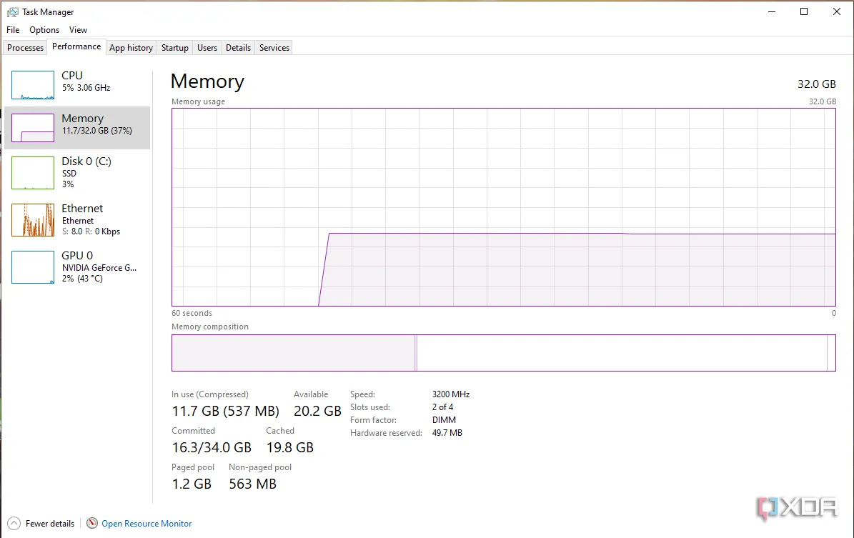Biểu đồ tài nguyên hệ thống máy tính hiển thị mức tiêu thụ CPU và RAM thấp khi ứng dụng DropIt hoạt động, minh họa hiệu suất nhẹ nhàng của phần mềm quản lý tệp