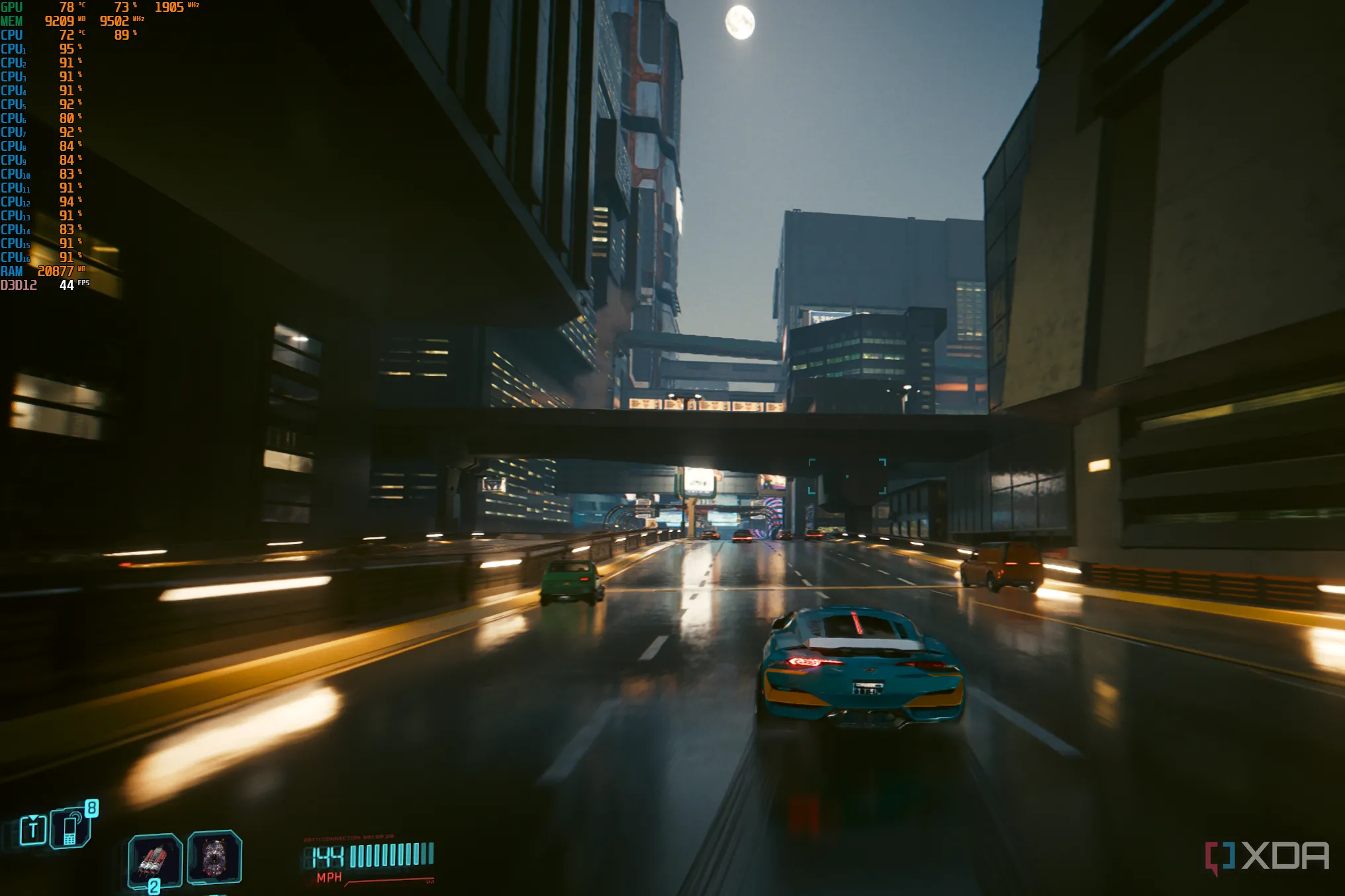 Biểu đồ thể hiện mức sử dụng CPU khi chơi game Cyberpunk 2077 trên CPU 8 lõi, minh họa sự biến động trong mức độ sử dụng phần cứng.