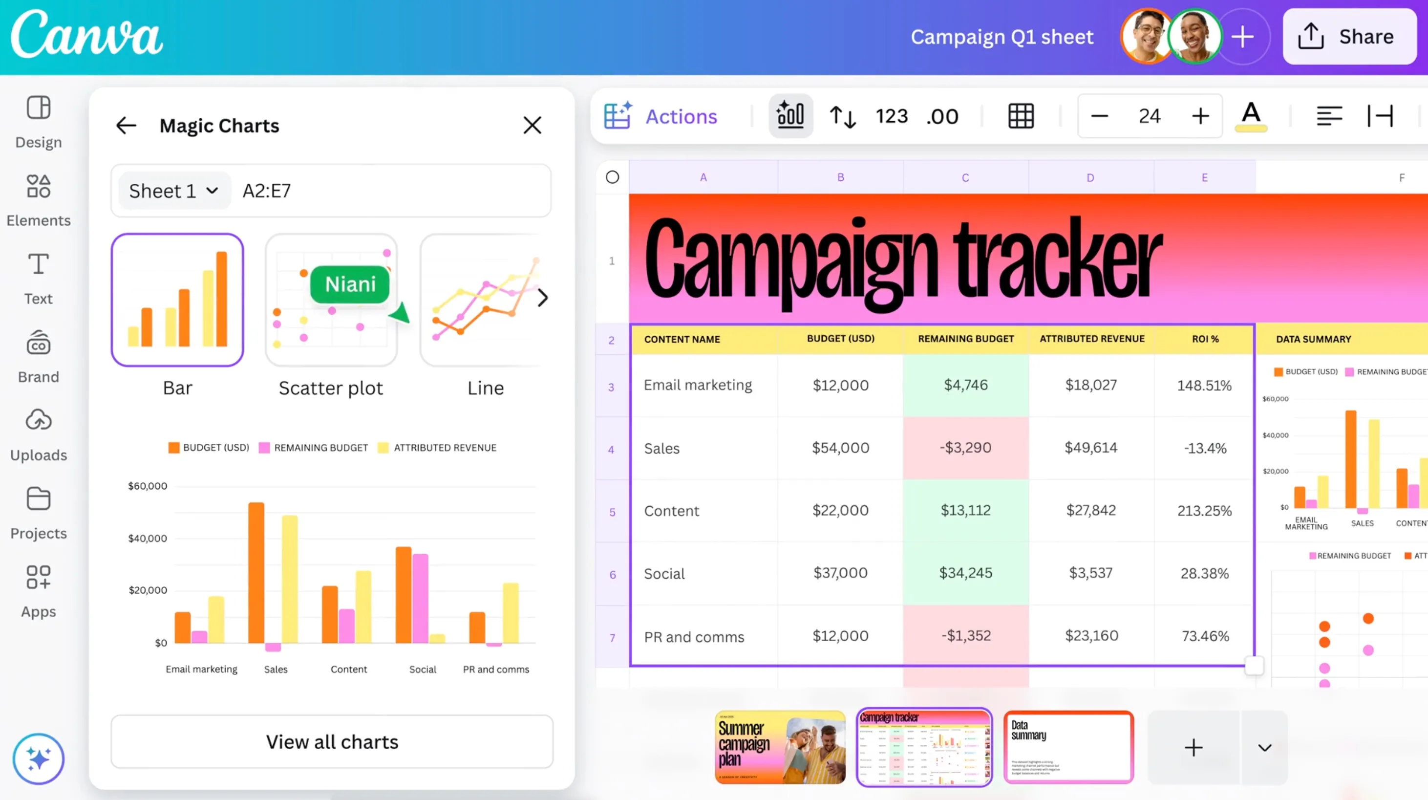 Biểu đồ thông minh Magic Charts của Canva Sheets tự động đề xuất và hiển thị dữ liệu trực quan.