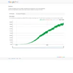 Biểu đồ tỷ lệ chấp nhận IPv6 toàn cầu tính đến tháng 5 năm 2025 theo thống kê của Google, cho thấy sự tăng trưởng đáng kể.