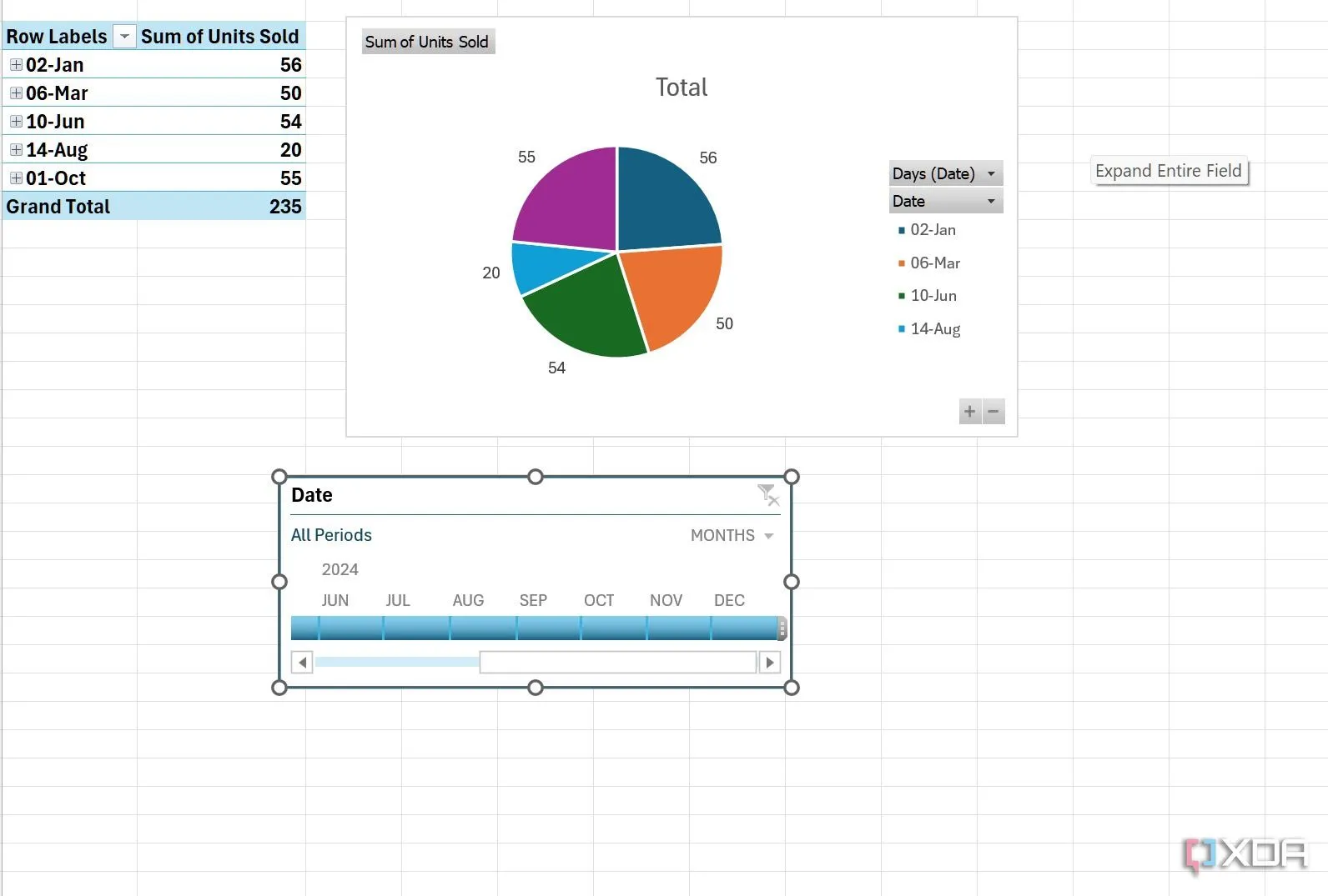 Bộ lọc dòng thời gian (Timeline slicer) đã được thêm vào Pivot Table trong Excel, giúp lọc dữ liệu theo thời gian.