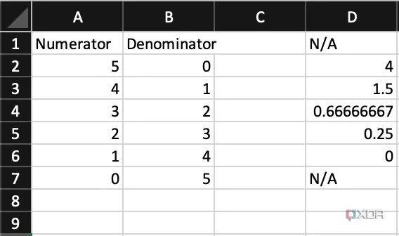 Cách dùng hàm IFERROR để xử lý và ẩn các thông báo lỗi trong bảng tính Excel