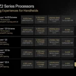 Chip AMD Ryzen AI Z2 Extreme với đơn vị xử lý thần kinh NPU