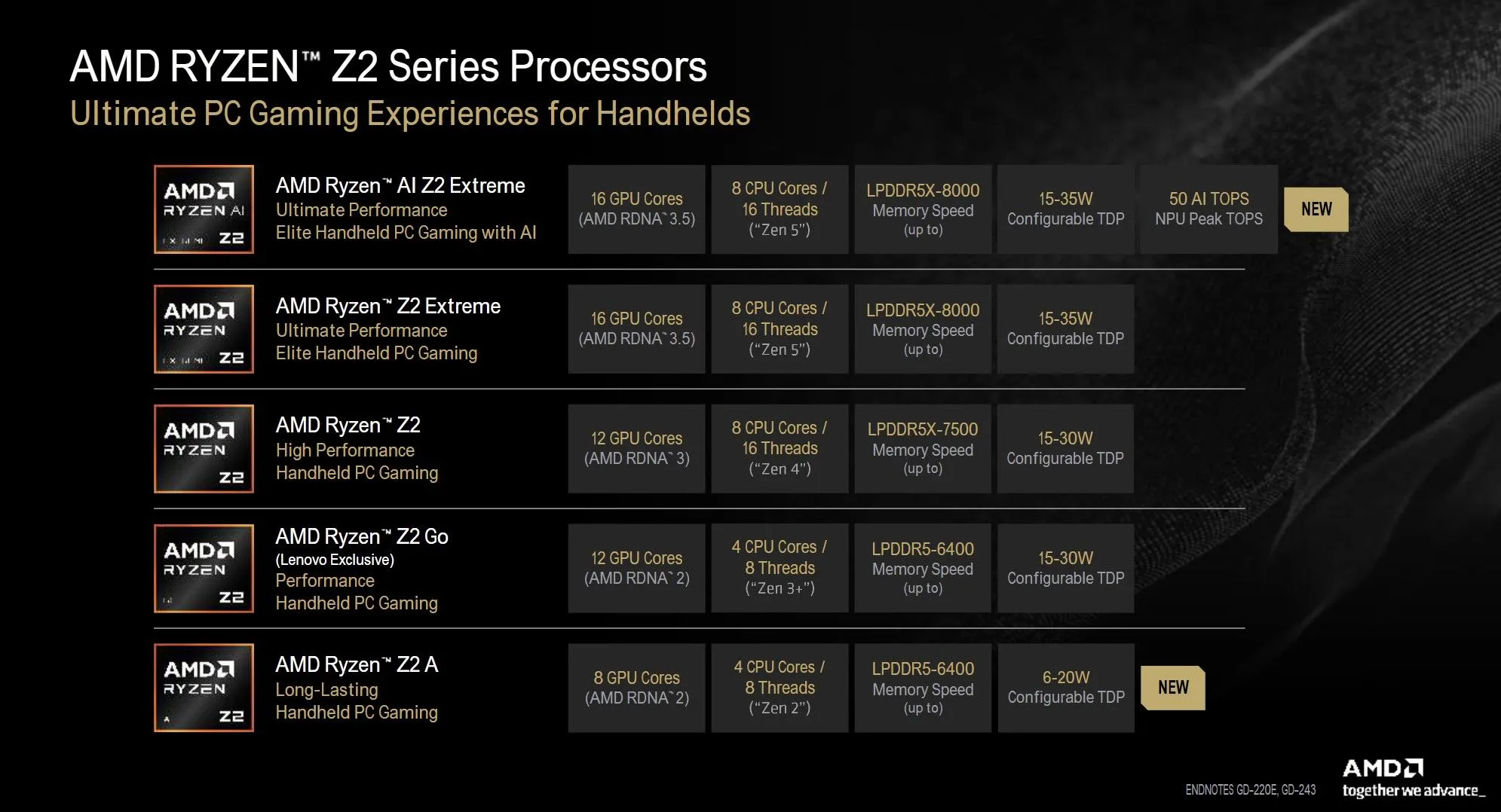 Chip AMD Ryzen AI Z2 Extreme với đơn vị xử lý thần kinh NPU