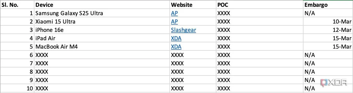 Danh sách các thiết bị công nghệ cần xem xét và đánh giá trên Excel, bao gồm tên sản phẩm, ấn phẩm, thời gian dự kiến và ngày cấm công bố (embargo).