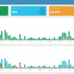 Dashboard Pi-hole hiển thị các truy vấn DNS được chặn và cho phép