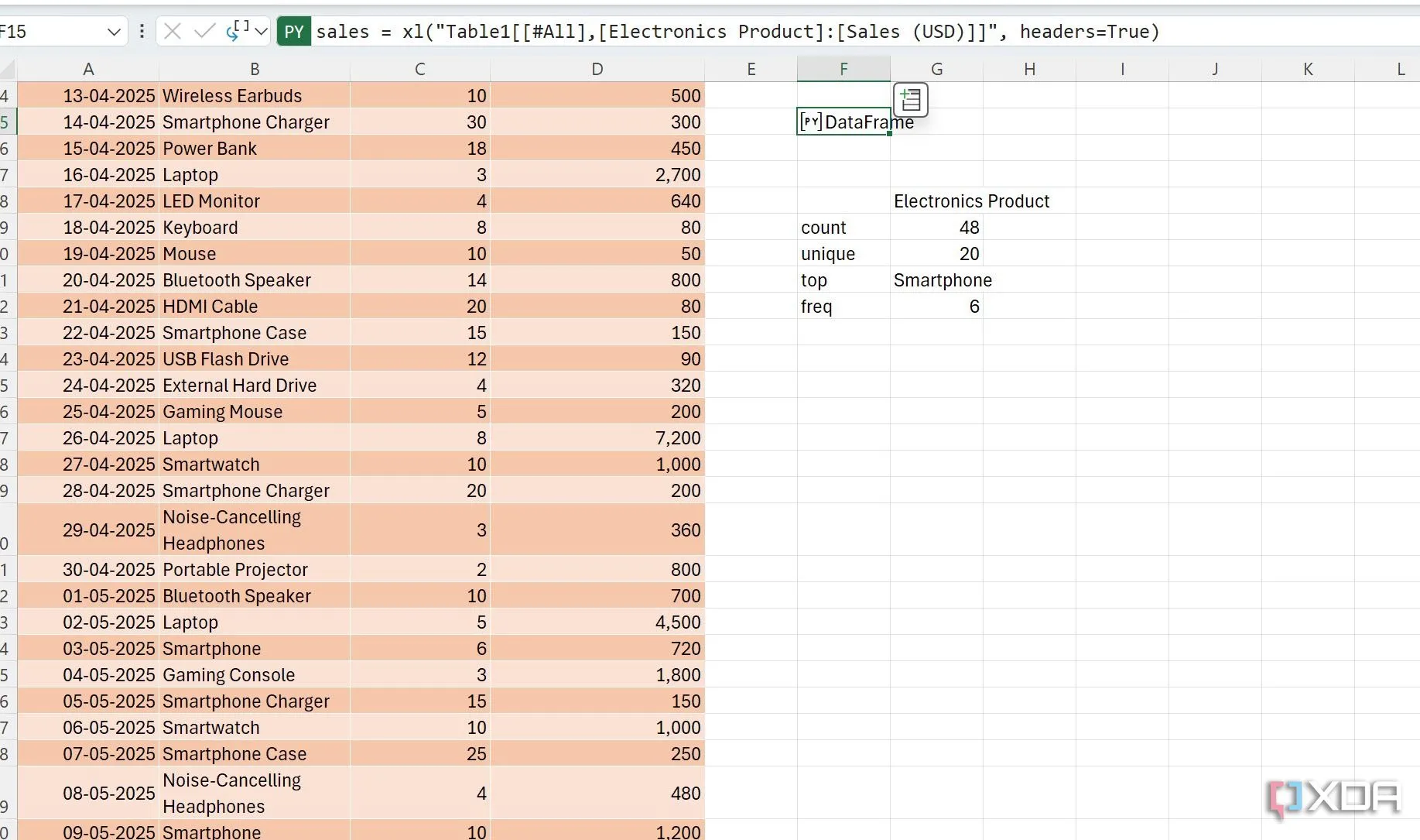 Đặt tên cho DataFrame là 'sales' để dễ dàng tham chiếu trong Excel
