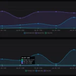 Đồ thị hiển thị độ trễ (latency) và Jitter được đo lường qua Speedtest Tracker