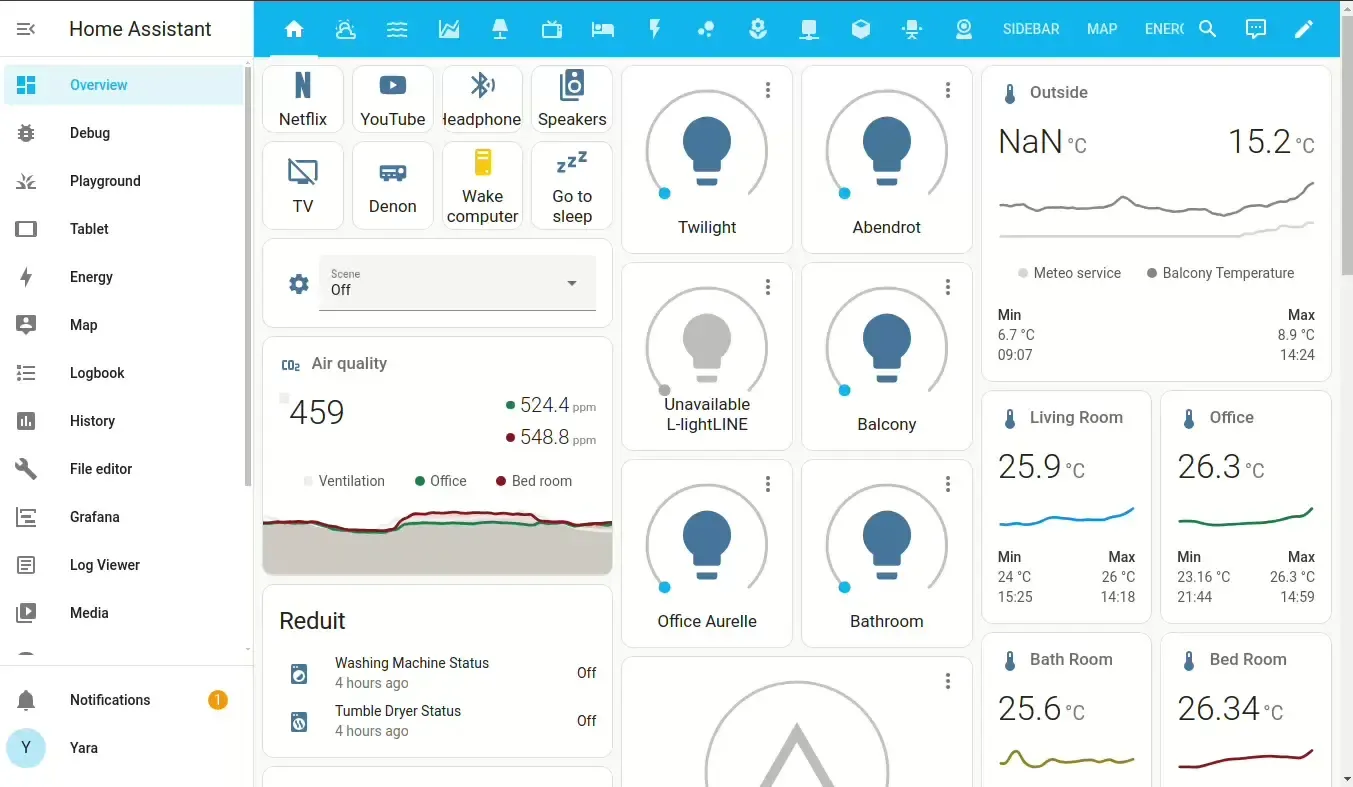 Giao diện bảng điều khiển của Home Assistant, trung tâm tự động hóa nhà thông minh.