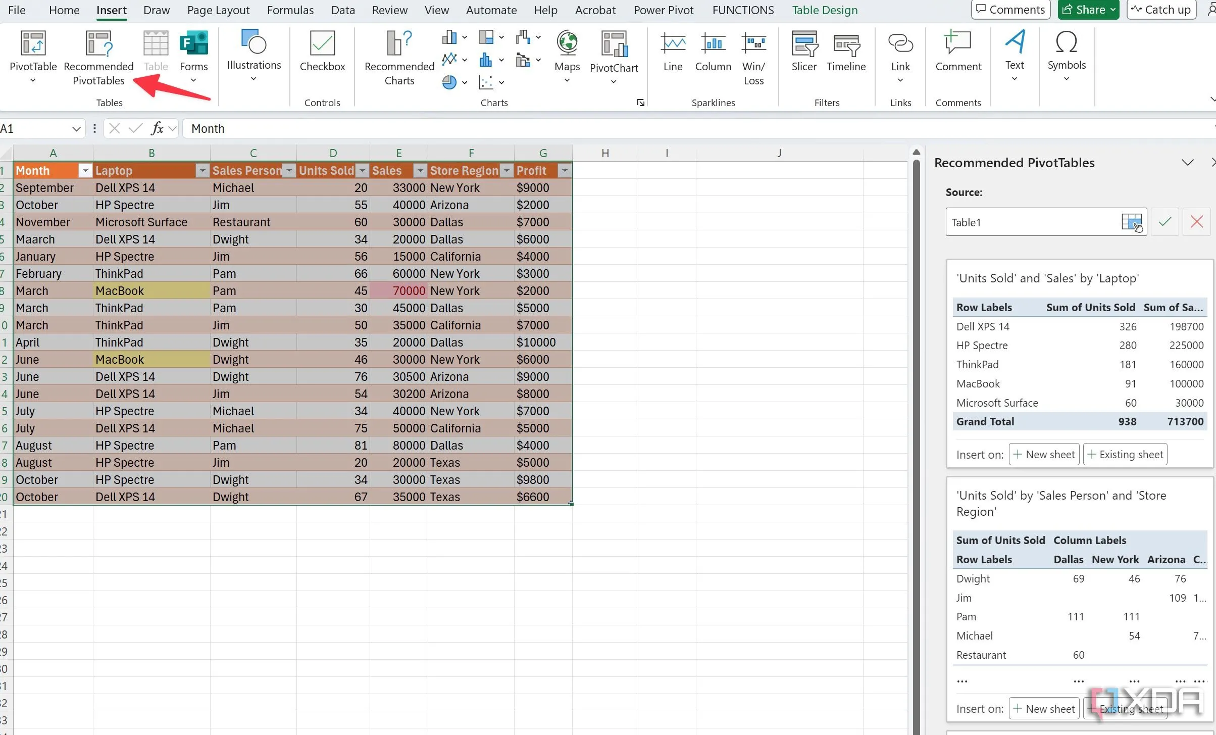 Giao diện Excel hiển thị các Pivot Table được đề xuất (Recommended PivotTables) từ dữ liệu đã chọn.