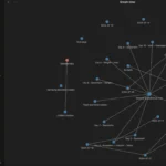 Giao diện Graph View của Obsidian thể hiện sự liên kết giữa các ghi chú