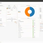 Giao diện OPNsense Dashboard hiển thị thông tin tổng quan về hiệu suất và tình trạng bảo mật mạng.