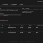 Giao diện quản lý các trang web (sites) đã được reverse proxy bằng Pangolin, hiển thị trạng thái và liên kết truy cập.