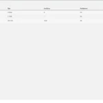 Giao diện quản lý CouchDB sau khi đăng nhập thành công