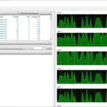 Giao diện Resource Monitor của Windows hiển thị mức sử dụng CPU cao, minh họa CPU 8 nhân đang hoạt động hết công suất trong tác vụ đa nhiệm