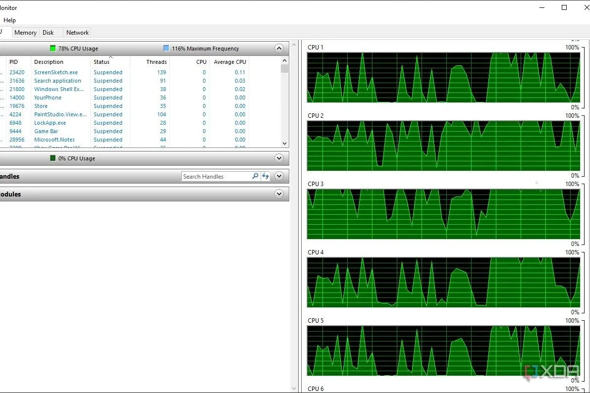 Giao diện Resource Monitor của Windows hiển thị mức sử dụng CPU cao, minh họa CPU 8 nhân đang hoạt động hết công suất trong tác vụ đa nhiệm