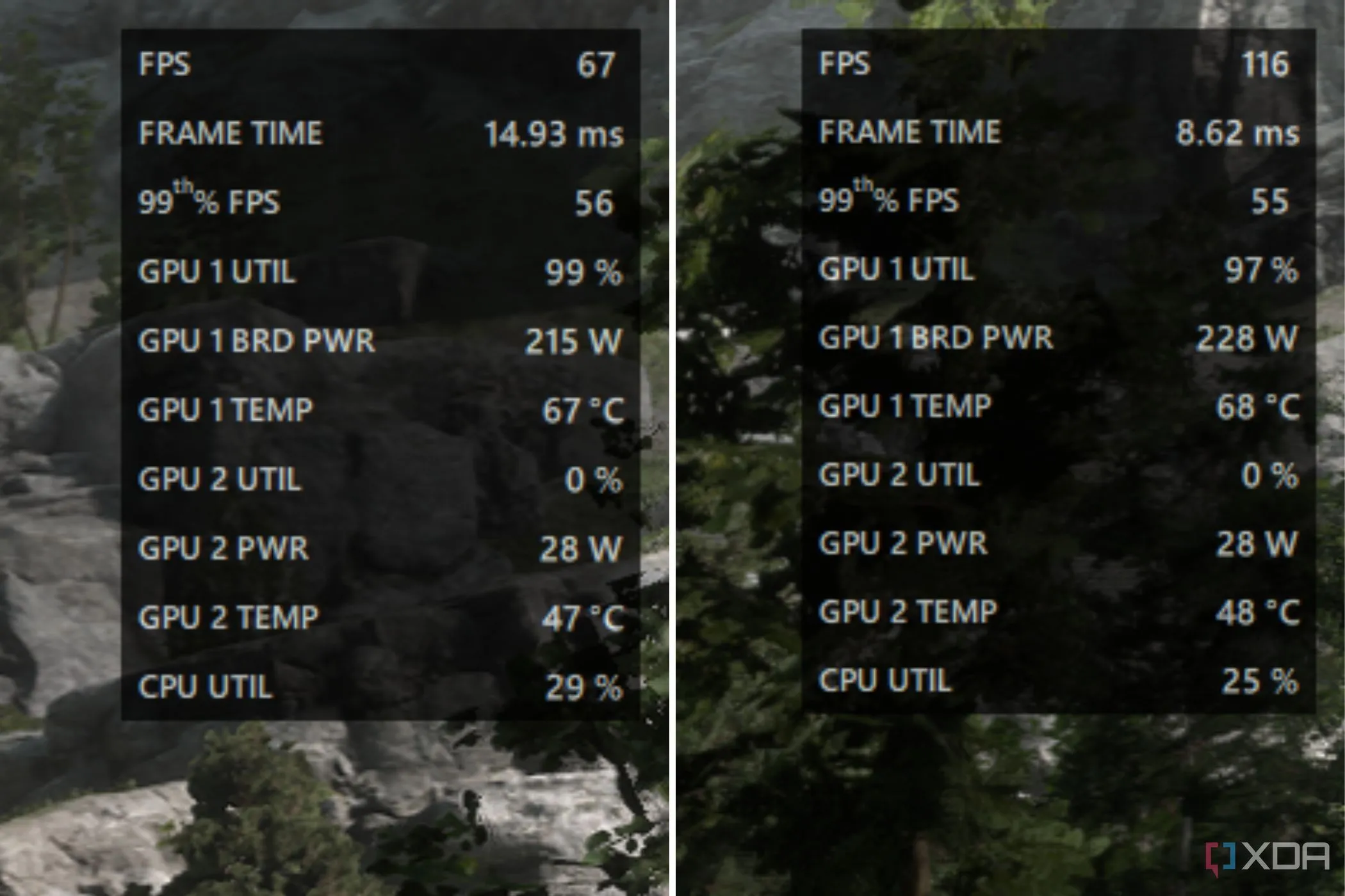 Hai ảnh chụp màn hình game Forspoken cạnh nhau, hiển thị chỉ số FPS trung bình và 1% Low FPS với lớp phủ thông tin từ AMD Adrenalin, minh họa hiệu suất trong các điều kiện khác nhau.