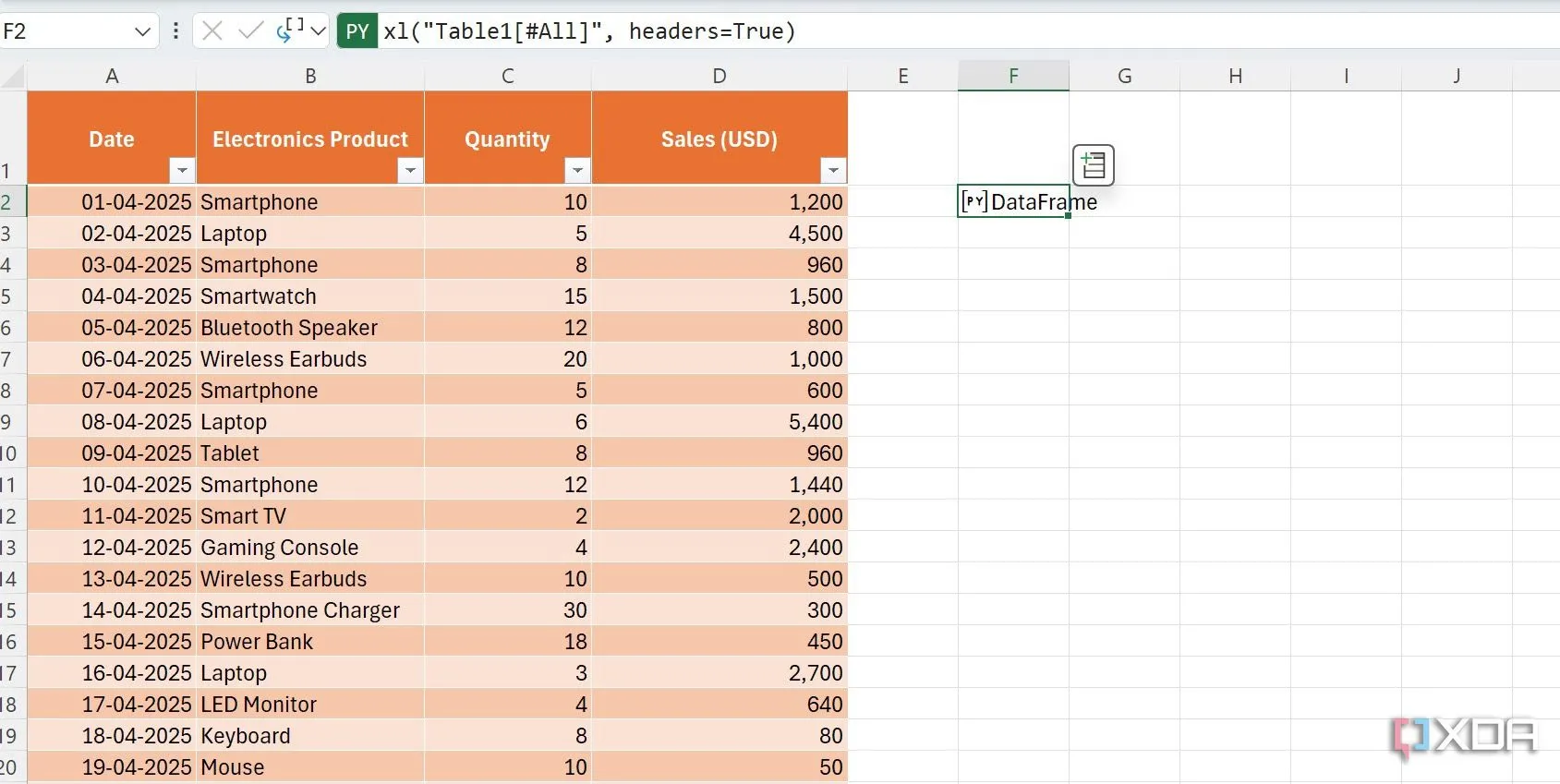 Hiển thị DataFrame đã được tạo thành công từ dữ liệu Excel