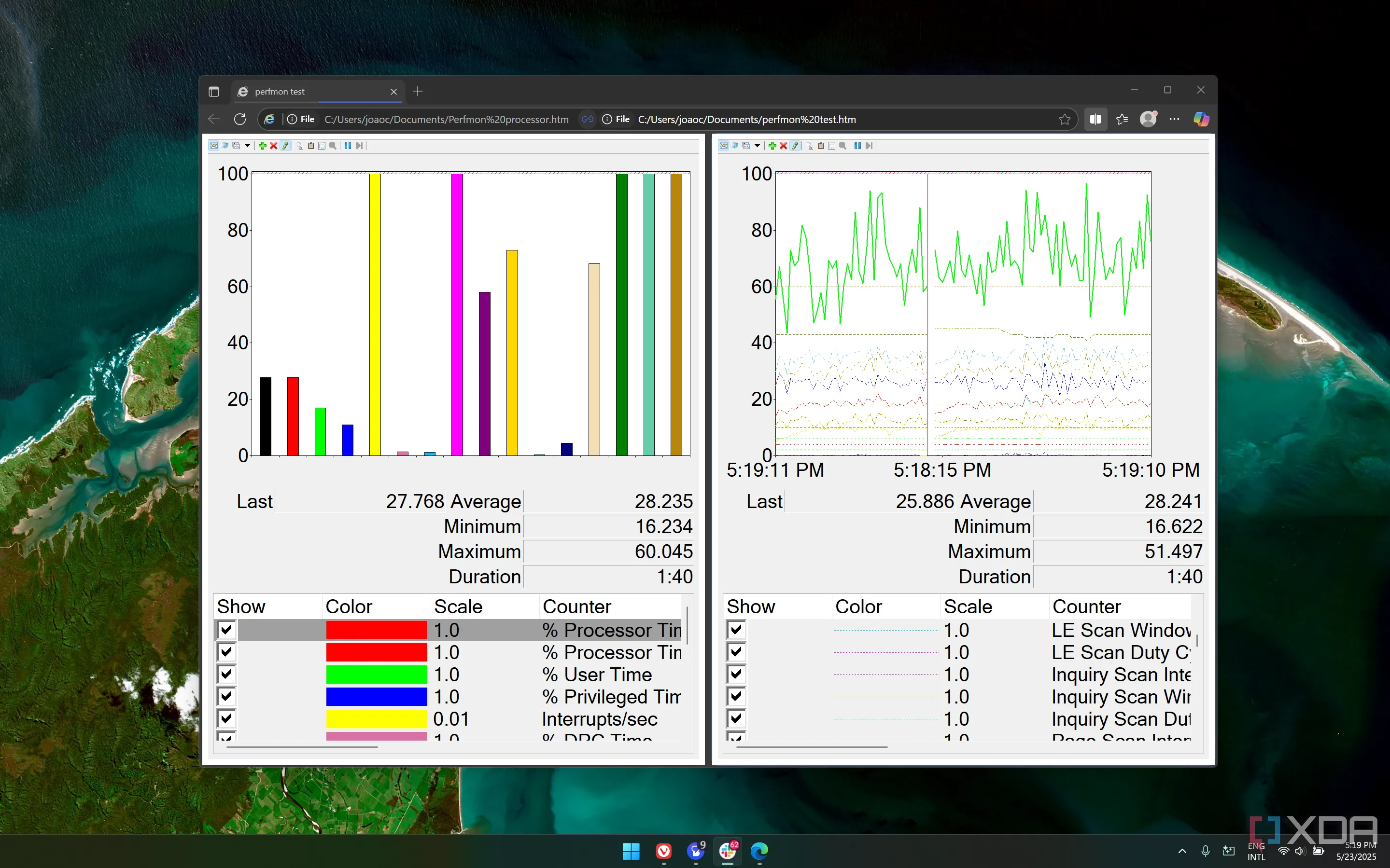 Hình ảnh hai biểu đồ Performance Monitor trong trình duyệt Microsoft Edge, minh họa khả năng theo dõi đa nhiệm hiệu suất máy tính.