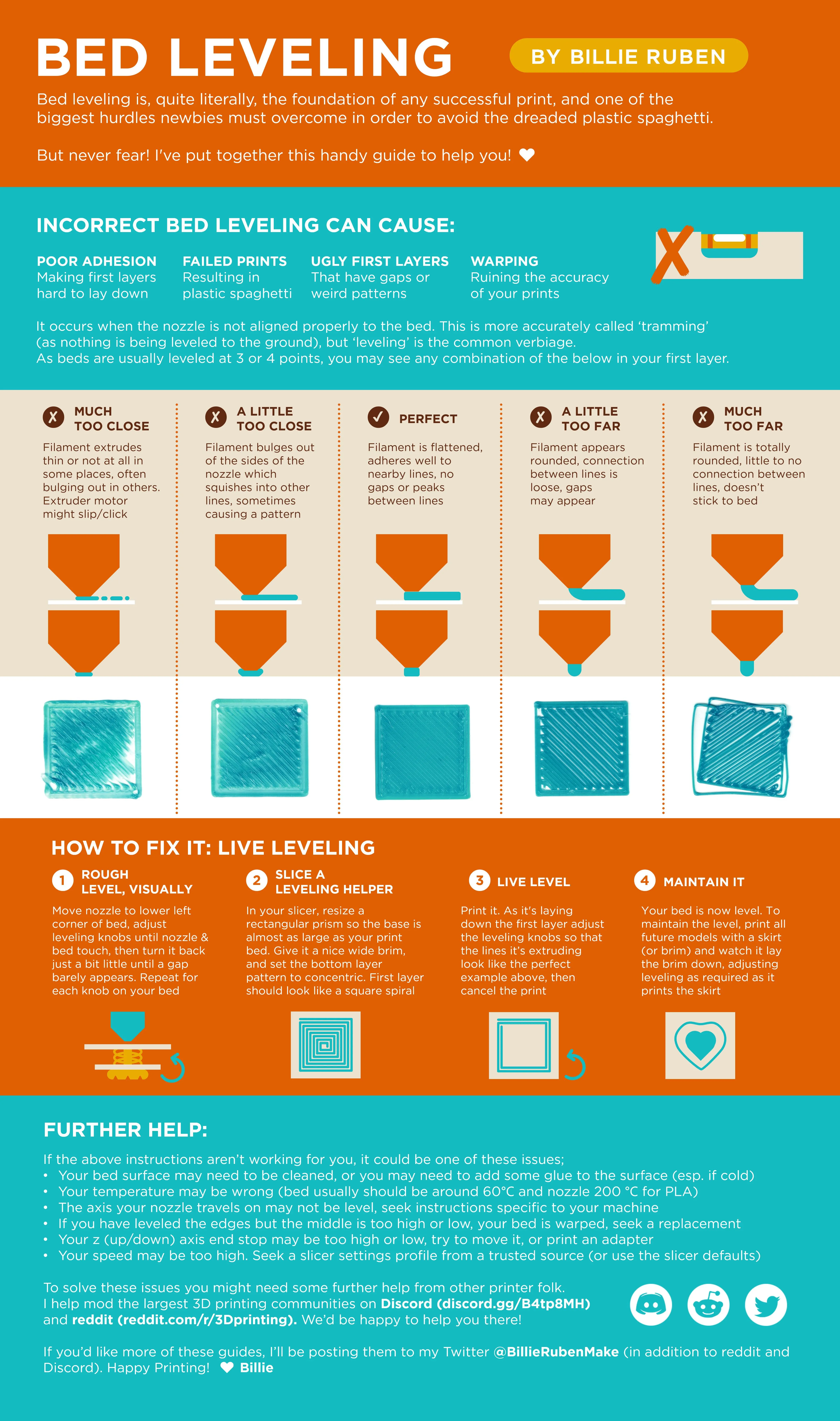 Infographic hướng dẫn cân bằng bàn máy in 3D, mô tả các dạng in lỗi và in hoàn hảo