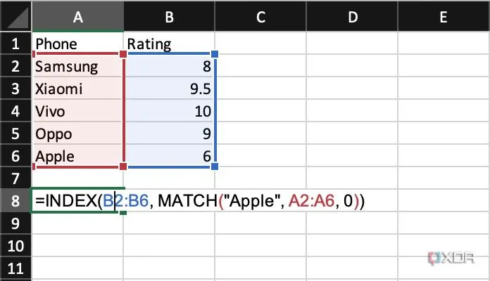 Kết hợp hàm INDEX và MATCH trong Microsoft Excel để tra cứu thông tin linh hoạt