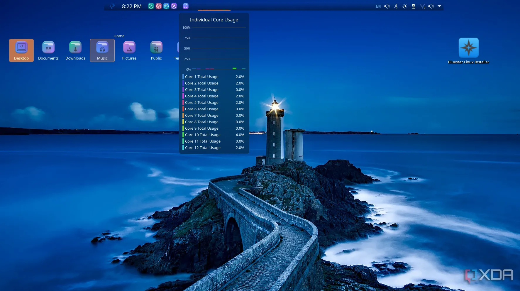 Màn hình Bluestar Linux với bảng điều khiển hiển thị hiệu suất và mức sử dụng CPU