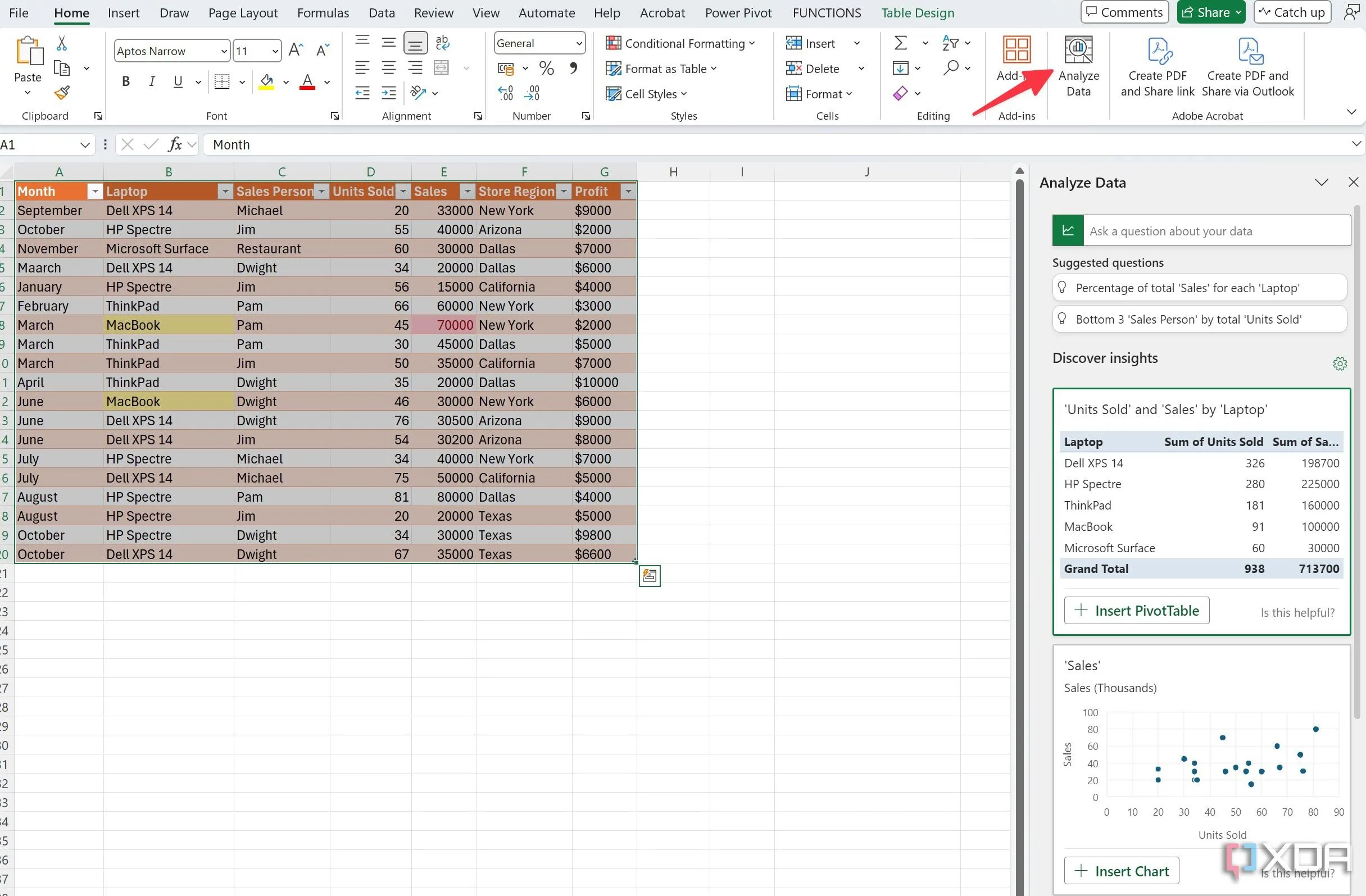 Màn hình Excel với tính năng Analyze Data (Phân tích Dữ liệu) đang được chọn để tạo Pivot Table tự động.