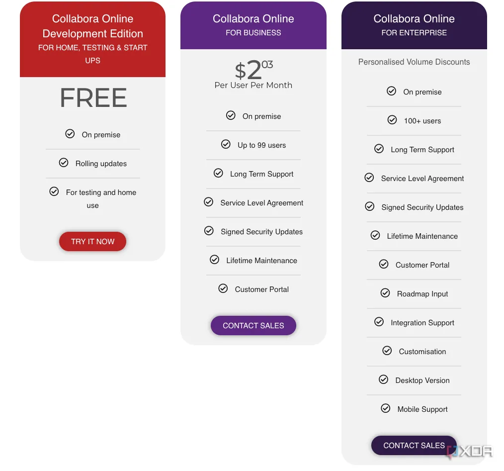 Màn hình làm việc của Collabora Online, cho thấy giao diện và chức năng chỉnh sửa tài liệu