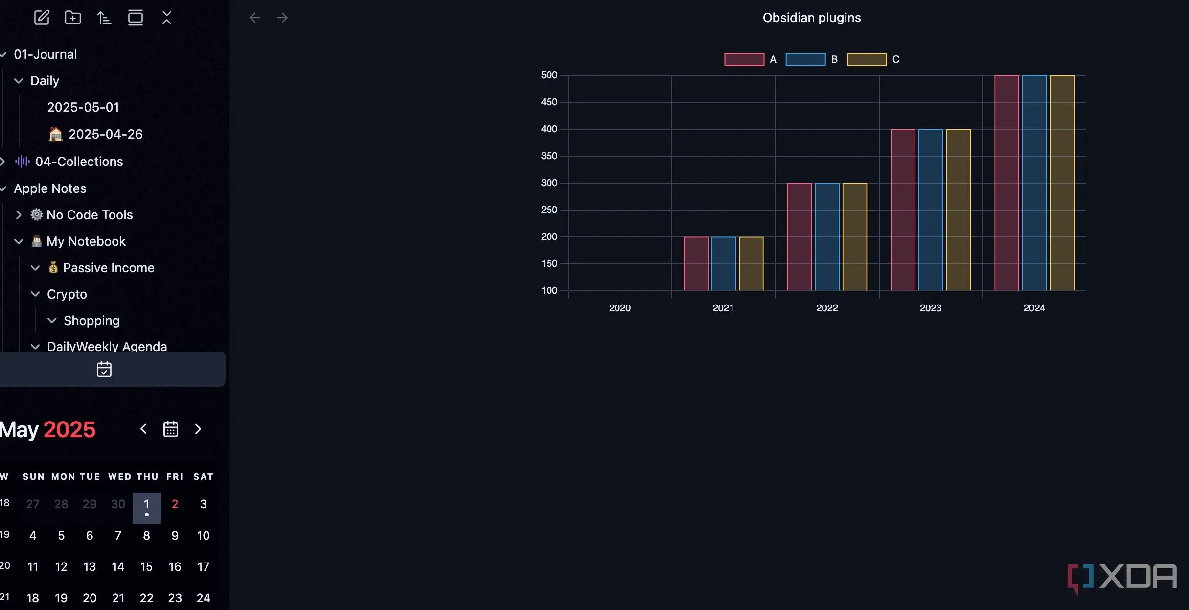Minh họa biểu đồ đường được tạo bằng plugin Charts trong Obsidian