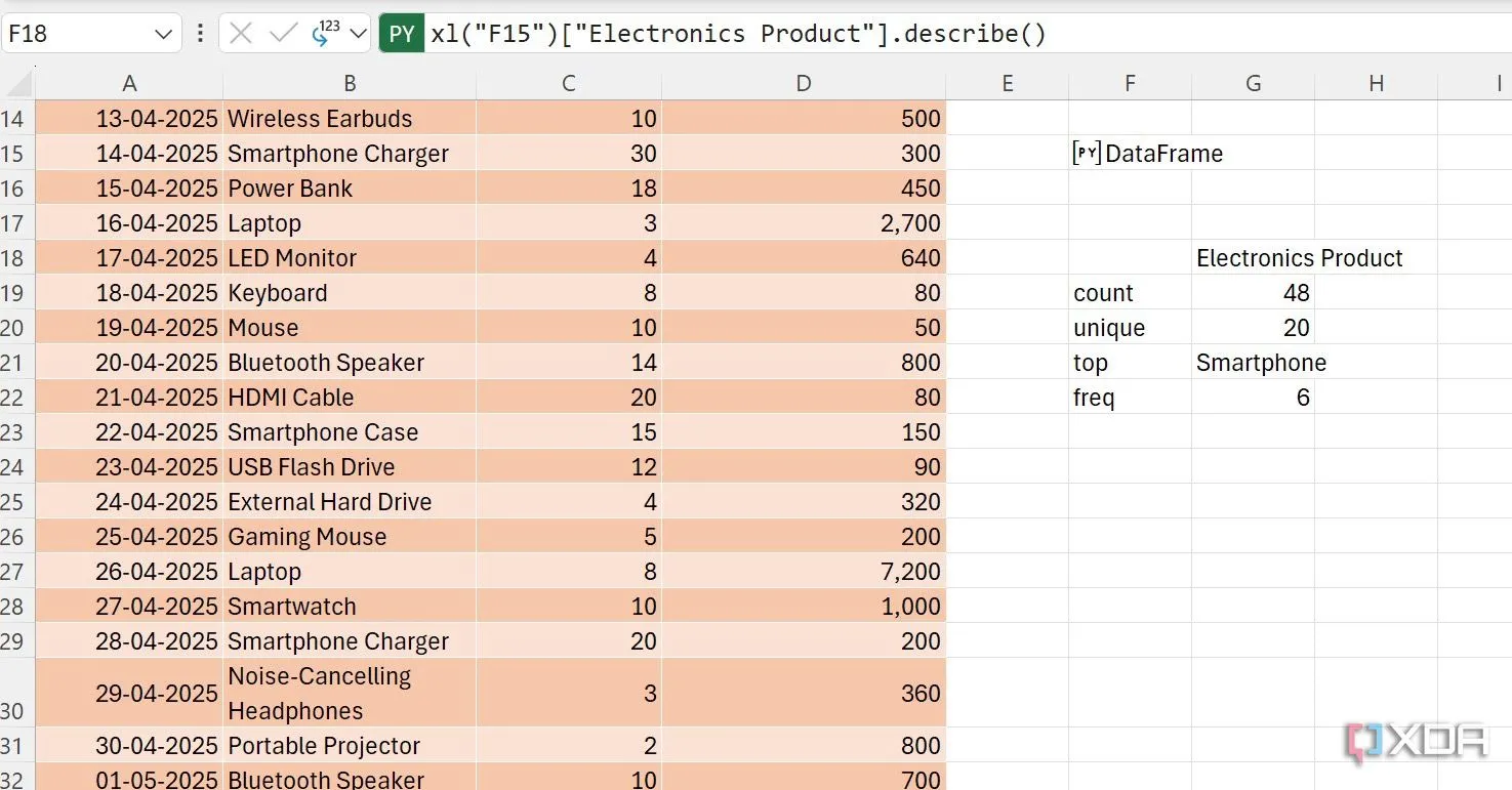 Phân tích mô tả dữ liệu chi tiết cho cột &quot;Electronics Product&quot; bằng Python