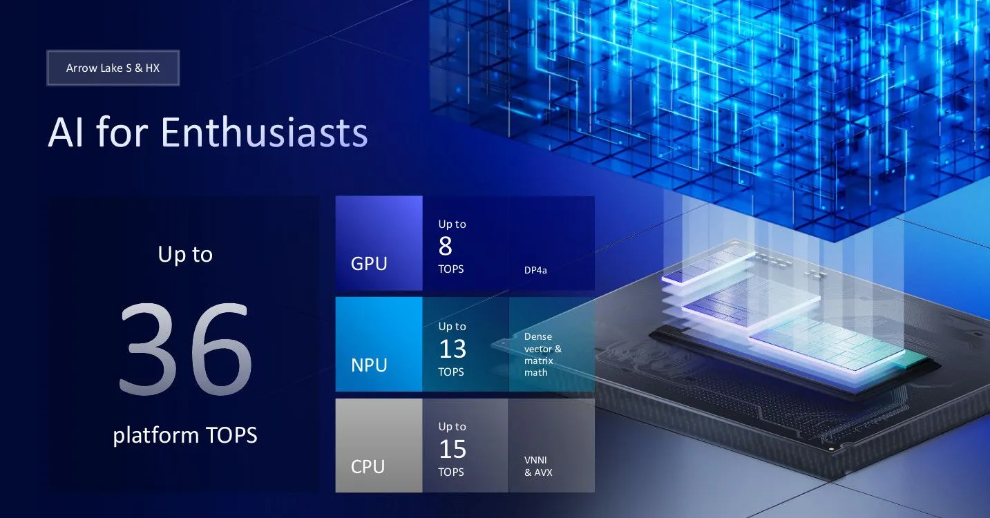 Slide giới thiệu về công nghệ AI trên bộ xử lý Intel Arrow Lake, nhấn mạnh vai trò của NPU.