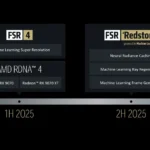 Sơ đồ so sánh tính năng FSR Redstone của AMD với DLSS của Nvidia, nhấn mạnh Neural Radiance Caching, Ray Regeneration và AI-driven Frame Generation