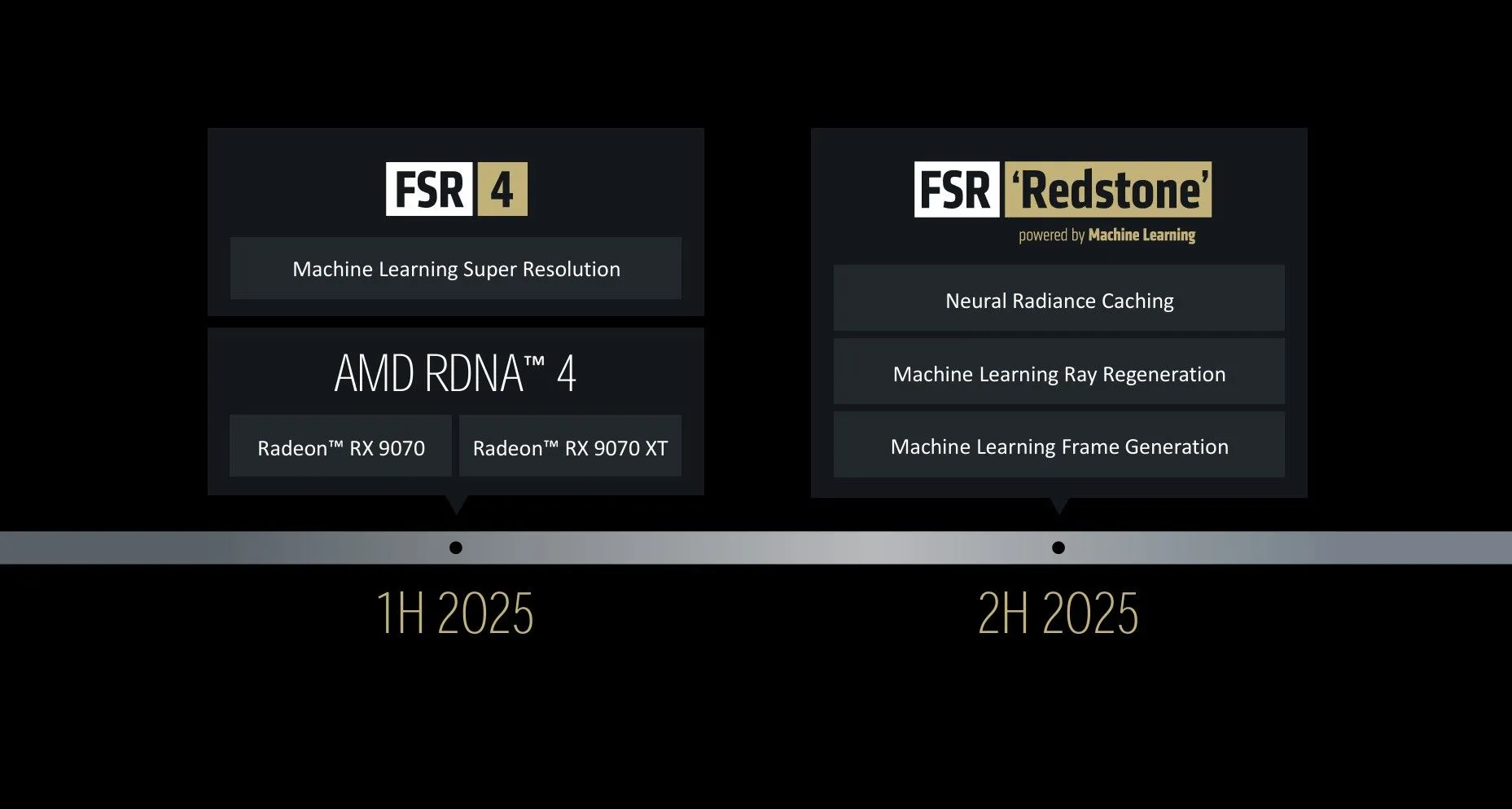 Sơ đồ so sánh tính năng FSR Redstone của AMD với DLSS của Nvidia, nhấn mạnh Neural Radiance Caching, Ray Regeneration và AI-driven Frame Generation