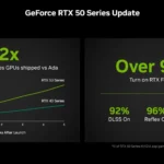 So sánh doanh số xuất xưởng GPU Nvidia RTX 50 và RTX 40 series