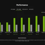 So sánh hiệu năng GPU Nvidia RTX 50 series và RTX 40 series