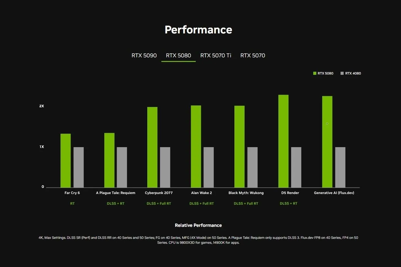 So sánh hiệu năng GPU Nvidia RTX 50 series và RTX 40 series