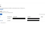 Thiết lập Cloudflare Tunnels trên OPNsense với dịch vụ Cloudflared