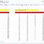 Tính năng trò chuyện tích hợp trong Google Sheets giúp tăng cường cộng tác trực tuyến.