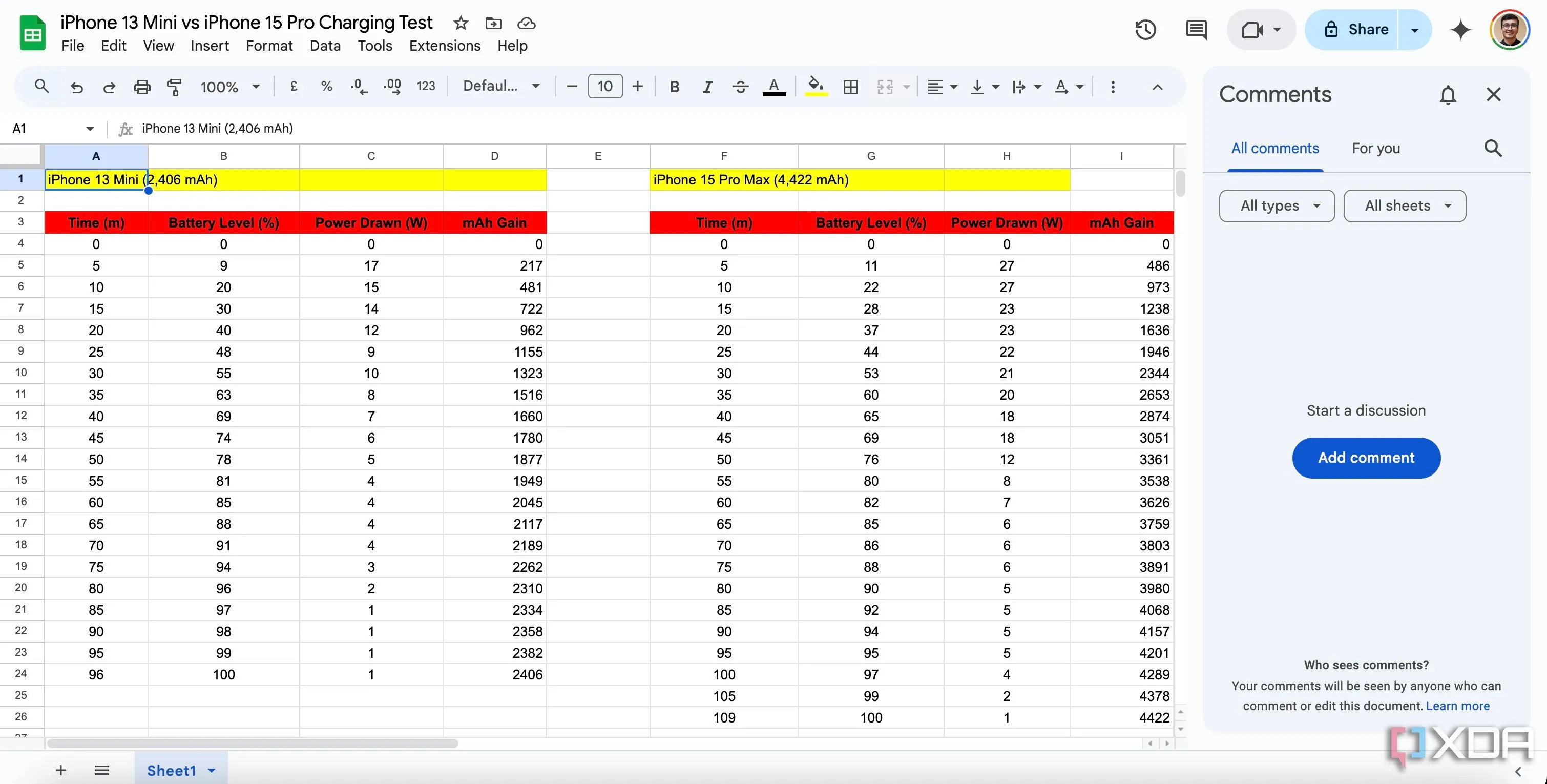 Tính năng trò chuyện tích hợp trong Google Sheets giúp tăng cường cộng tác trực tuyến.