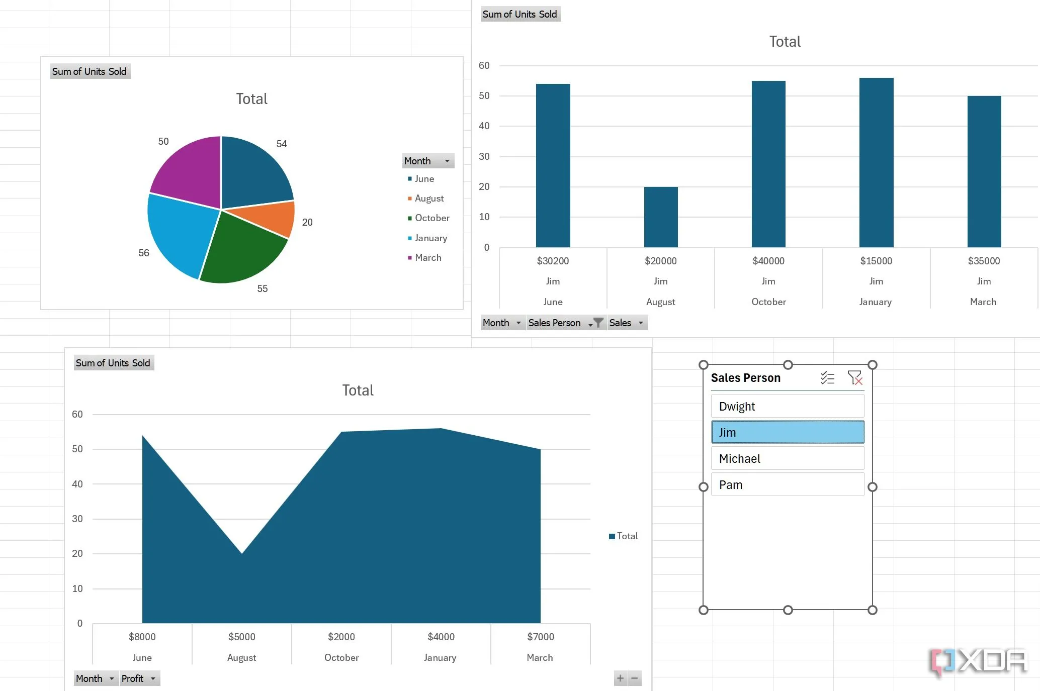 Ví dụ Dashboard Excel với Slicers để phân tích dữ liệu bán hàng