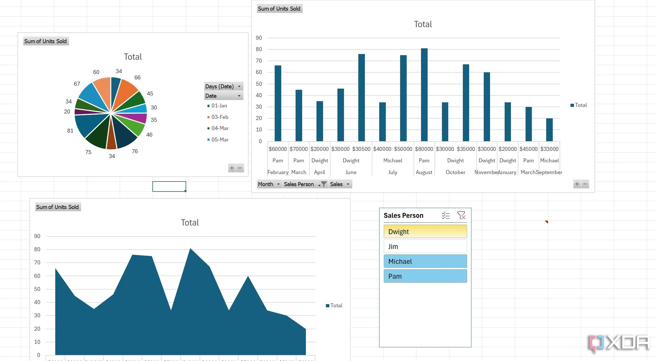 Ví dụ về một Dashboard tương tác được tạo trong Excel, tổng hợp các biểu đồ Pivot và bộ lọc slicer.